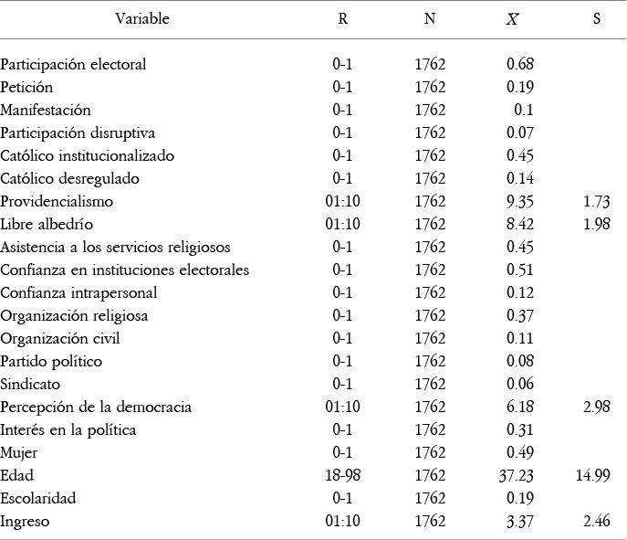 Estad�sticos descriptivos