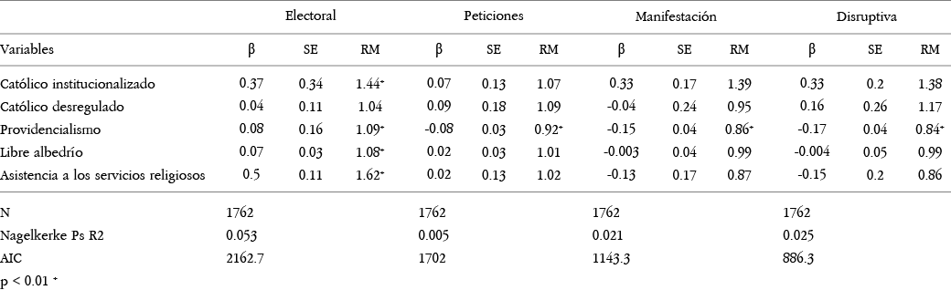 Modelo log�stico 1