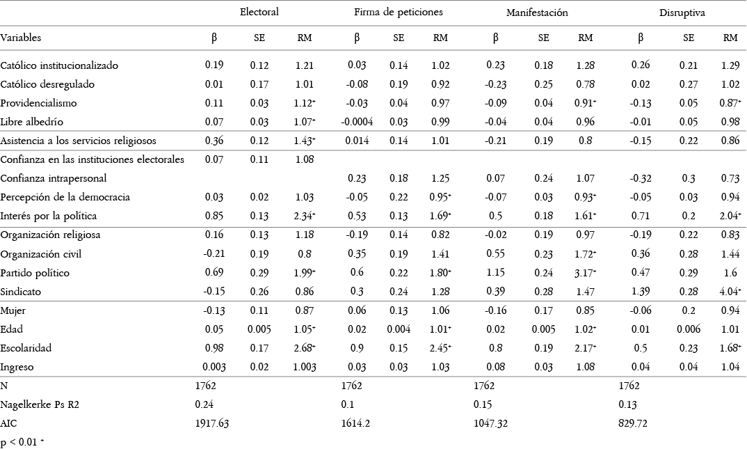 Modelo log�stico 2