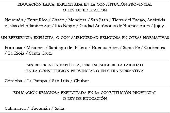 Mapa de la laicidad argentina