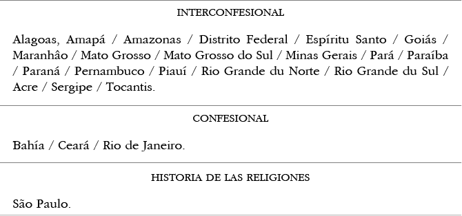Modalidades de enseñanza religiosa en las provincias brasileñas