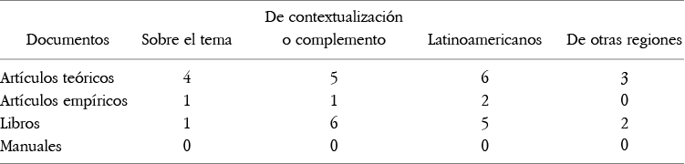 Documentos analizados en el estudio