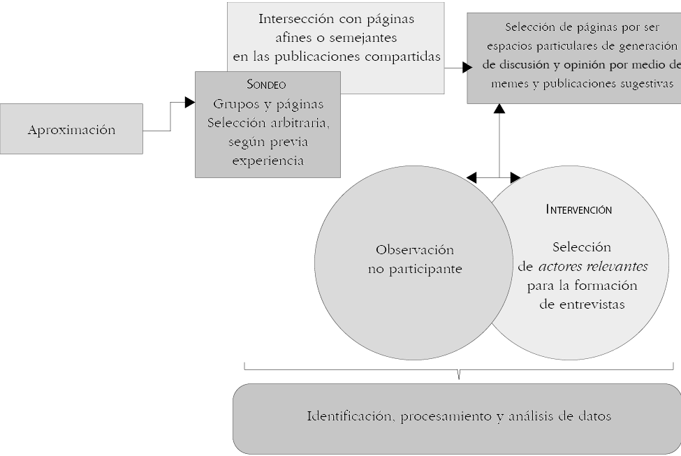 Anexo 1			Esquema metodolgico