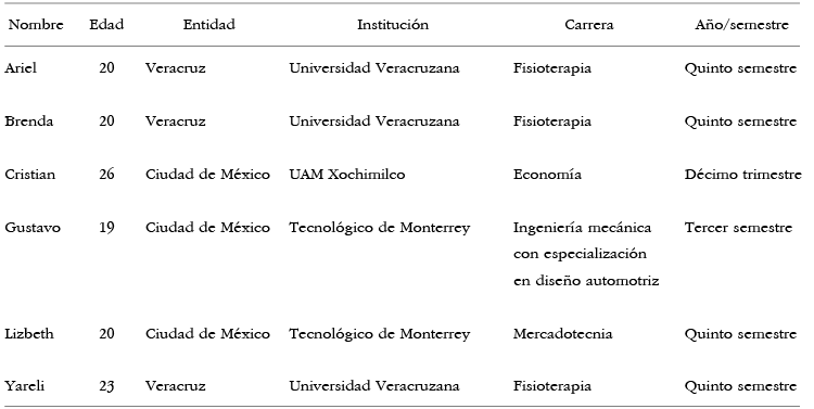 Grupo 2 Datos generales de los y las participantes