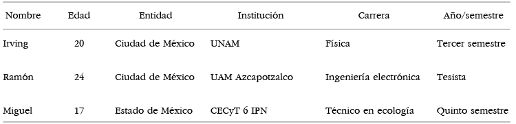 Grupo 3Datos generales de los y las participantes