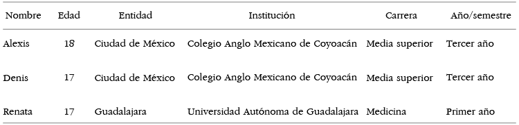 Grupo 4 			Datos generales de los y las participantes