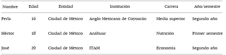 Grupo 5Datos generales de los y las participantes