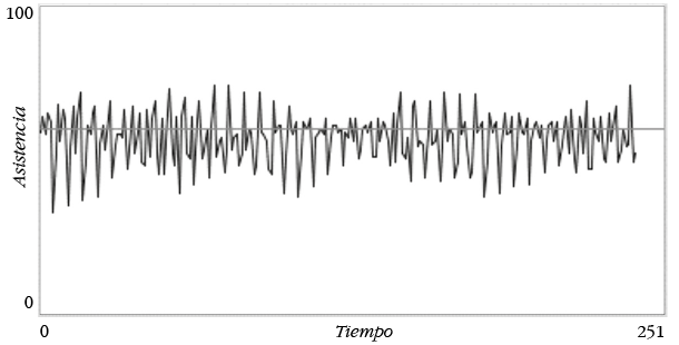 Asistencia semanal al bar