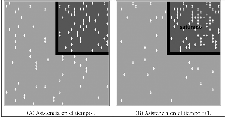 Mundo de agentes del modelo
