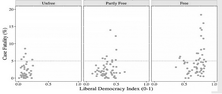 Regmenes polticos y covid-19