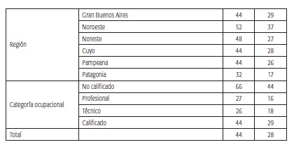 Precariedad 2003-2013 (cifras en porcentaje)