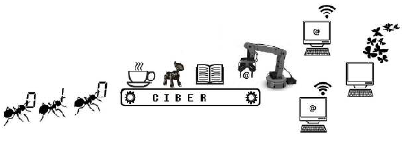 Arqueología del prefijo ciber.