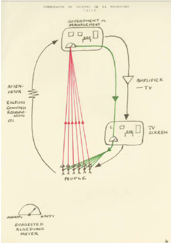 Estructura del Cybersyn.