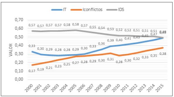 Desarrollo, turismo y conflictos sociales en las ciudades de Oaxaca