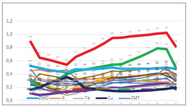 Comportamiento de la competitividad turística de las ciudades de Oaxaca 2000-2015