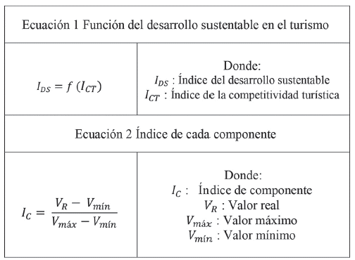Ecuaciones de estandarización de los datos