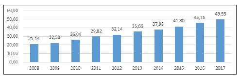 Acceso y uso de las tic por parte de los hogares y las personas en Colombia entre 2008 y 2017