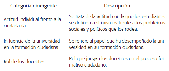 Categor&iacute;a: formaci&oacute;n ciudadana