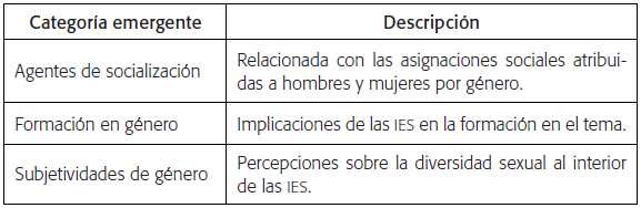 Categor&iacute;a: enfoque de g&eacute;nero