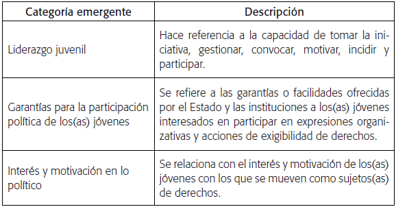 Categor&iacute;a: pr&aacute;cticas pol&iacute;ticas