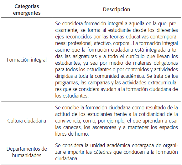 Categor&iacute;a: formaci&oacute;n ciudadana