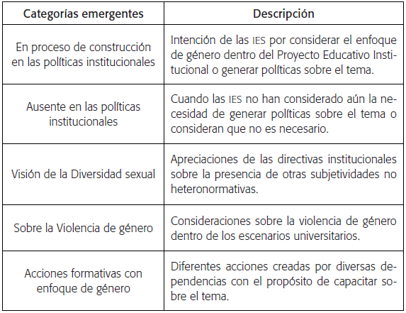 Categor&iacute;a: enfoque de g&eacute;nero