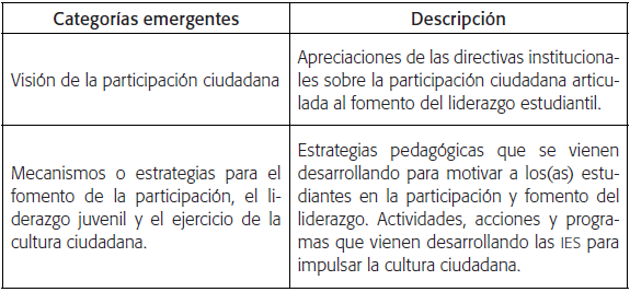 Categor&iacute;a: pr&aacute;cticas pol&iacute;ticas