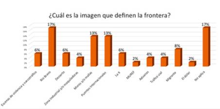 ¿Cuál es la imagen que define la frontera?