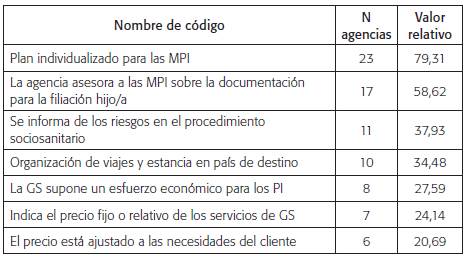 Asequibilidad