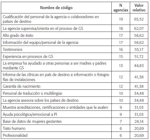 Calidad percibida