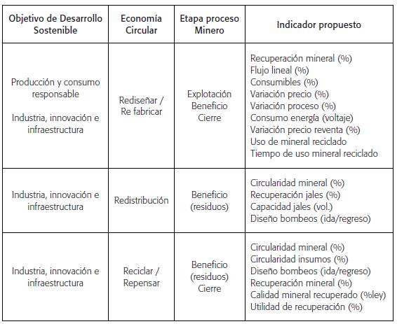 Escenario uno