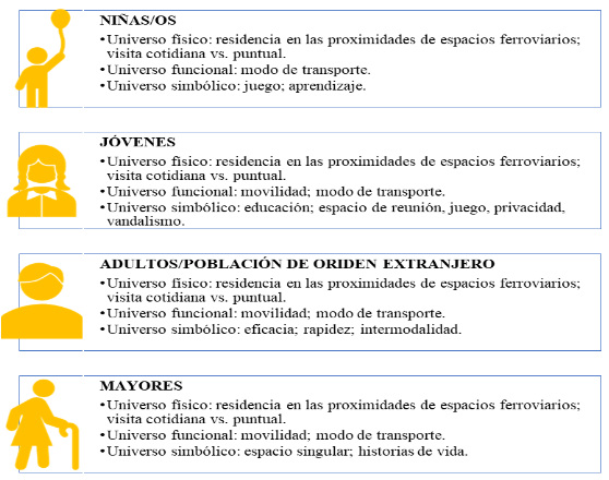 Ferrocarril y grupos sociales: funciones simbólicas y conexiones
