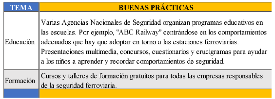 Ejemplos de buenas prácticas en materia de seguridad ferroviaria