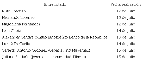 Entrevistas a actores claves