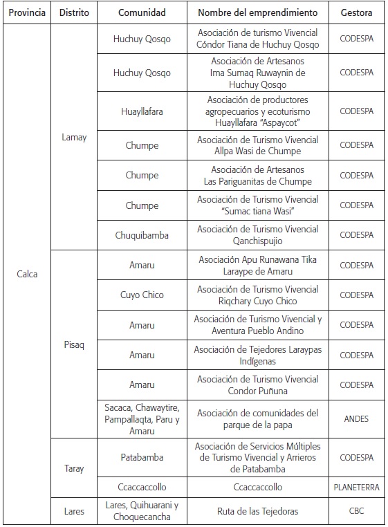 Emprendimientos del Turismo Rural Comunitario en la regi&oacute;n del Cusco