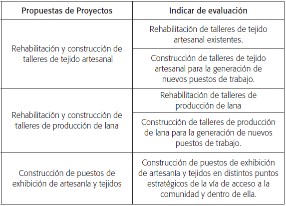 Plan de acci&oacute;n para el Desarrollo de la econom&iacute;a local a trav&eacute;s del apoyo a los emprendimientos y aumento del empleo, especialmente para la potenciaci&oacute;n del desarrollo rural