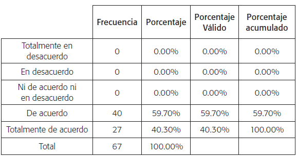 &iquest;Considerar&iacute;a participar en reuniones orientadas a crear ideas para incrementar el turismo de la regi&oacute;n del Cusco?