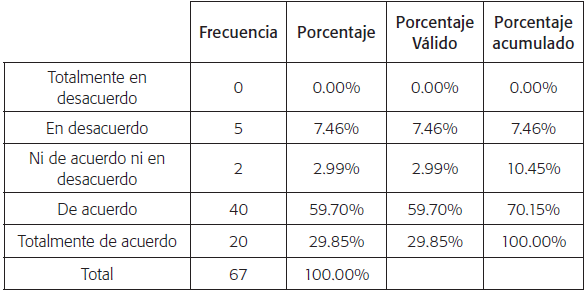 &iquest;Participar&iacute;a en reuniones relacionadas con planificaci&oacute;n de recursos para el turismo?