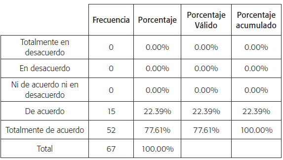 &iquest;Considerar&iacute;a participar en la promoci&oacute;n del turismo de su comunidad?