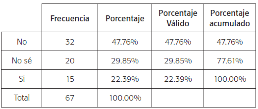 &iquest;Considera que la pol&iacute;tica y gesti&oacute;n de la regi&oacute;n del Cusco garantiza y asegura que ning&uacute;n recurso no renovable deber&aacute; aprovecharse a mayor velocidad de la necesaria para sustituirlo por un recurso renovable utilizado de manera sostenible?