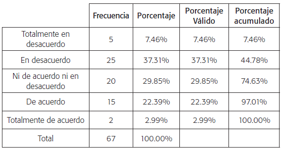 &iquest;La regi&oacute;n del Cusco cuenta con capacidad del talento humano y t&eacute;cnica para la gesti&oacute;n del desarrollo sostenible?