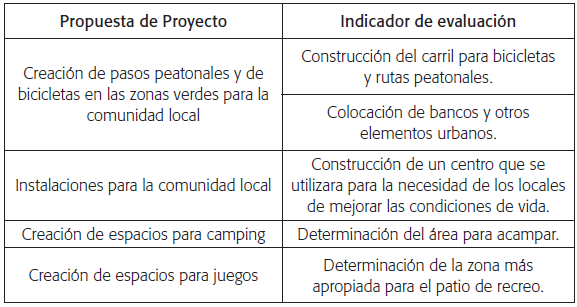 Plan de acci&oacute;n para la protecci&oacute;n de los recursos naturales como elementos b&aacute;sicos del bienestar social y la renovaci&oacute;n econ&oacute;mica a trav&eacute;s del turismo rural
