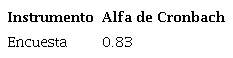 Fiabilidad del instrumento mediante Alfa de Cronbach
