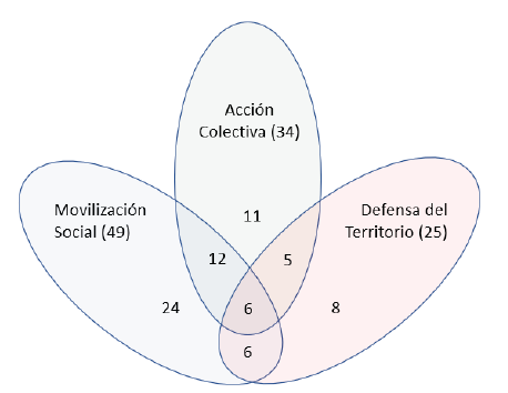 Distribuci�n de los enfoques te�rico-conceptuales