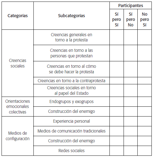 Categoras y subcategoras