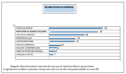 Cuáles fueron las formas de protesta que aprueba Colombia
