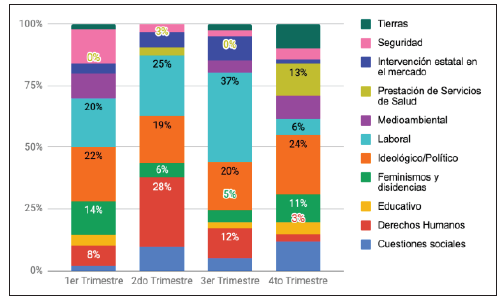 Área de conflicto que genera la protesta de diciembre de 2019 a marzo de 2020