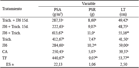 Comportamiento de triticale con las diferentes combinaciones de microorganismos