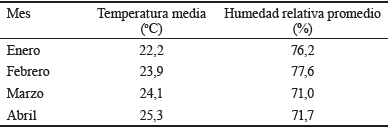 Datos de temperatura y humedad en el área experimental. Año 2014.