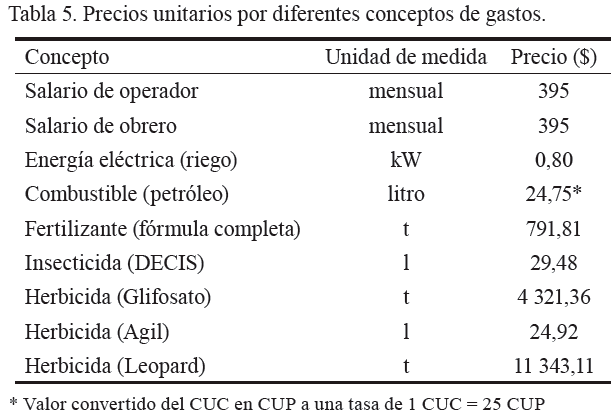 Tabla 5. Precios unitarios por diferentes conceptos de gastos.